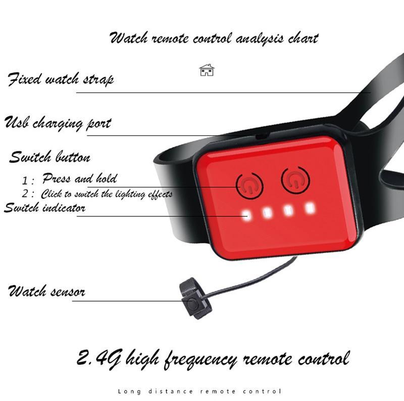 Gesture Controlled Smart Car